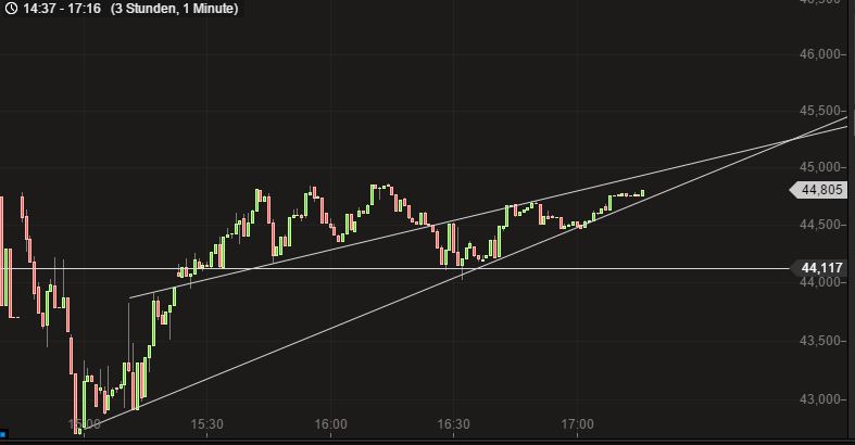 Wirecard AG: Mobile Payment und Risikomanagement 973370