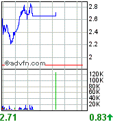 Terax Energy INC. DL-,001 A0MKCY 97344