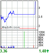 Terax Energy INC. DL-,001 A0MKCY 97375