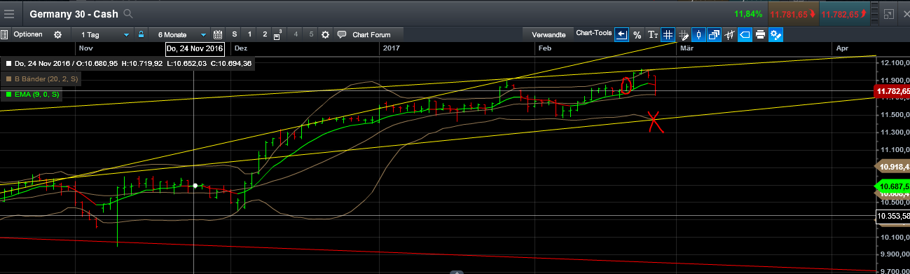 QuoVadisDax - das Original - Nachfolgethread 973959