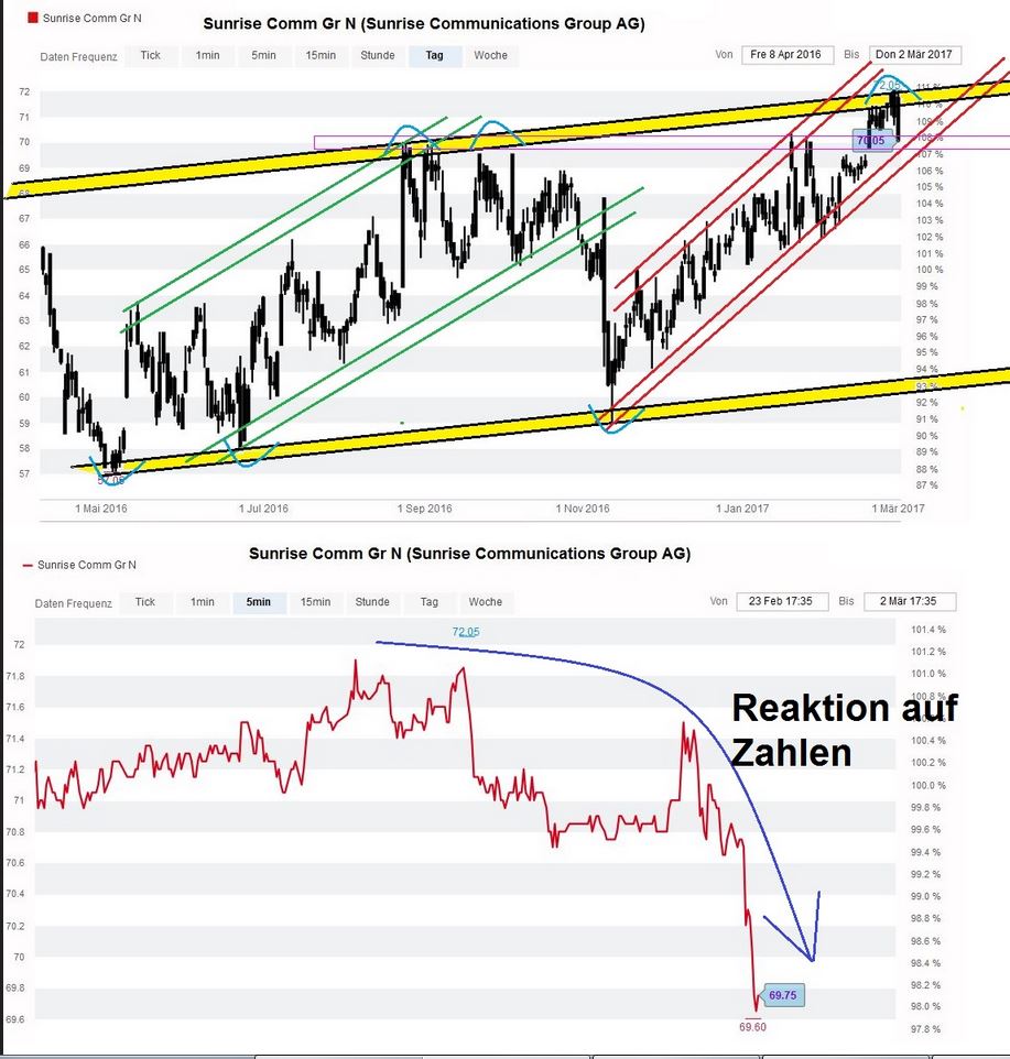 Freenet Group - WKN A0Z2ZZ 975192