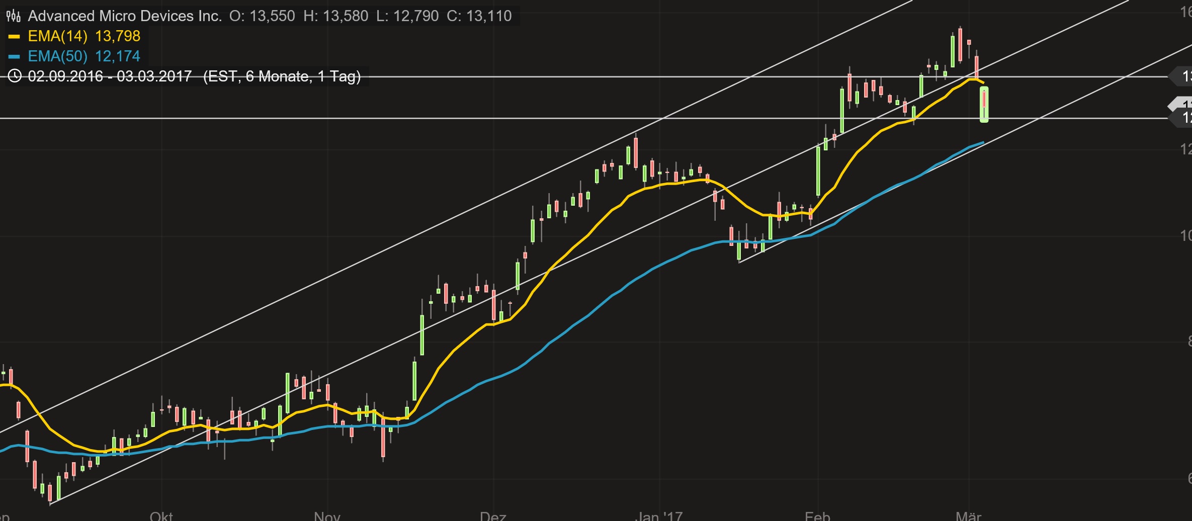 AMD- Mit Zen und Vega in eine bessere Zukunft 975498