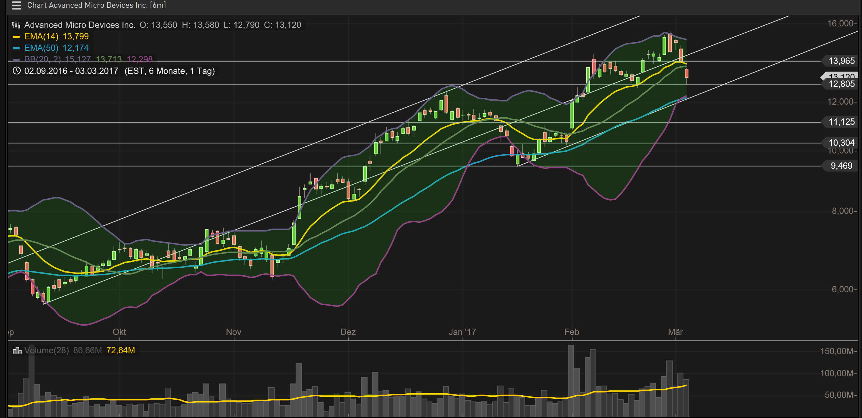 AMD- Mit Zen und Vega in eine bessere Zukunft 975501