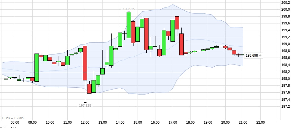 Xing - vernetzt in die Zukunft 976558