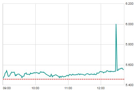 VALLOUREC - im Schatten von Salzgitter 976979