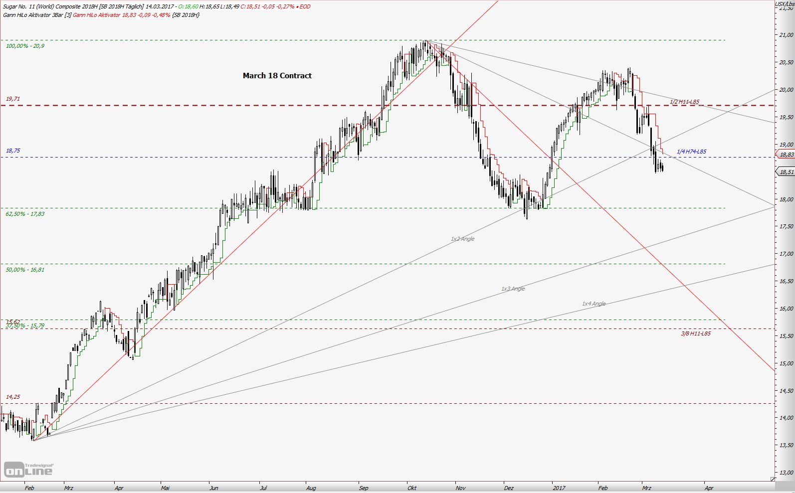 Die Zuckerhausse kommt 978042
