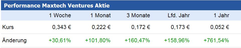 Mangan für Batterien 978462