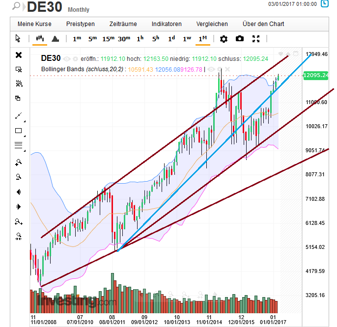 QuoVadisDax - das Original - Nachfolgethread 978483