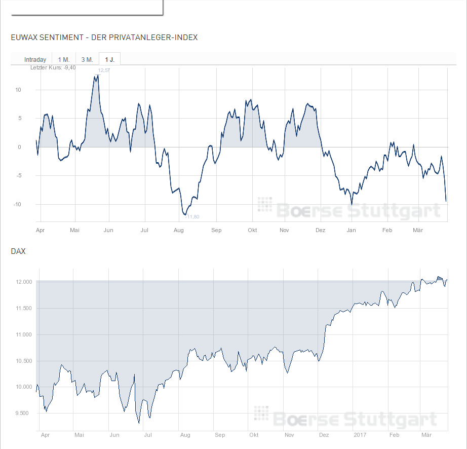 Banken in der Eurozone 979989