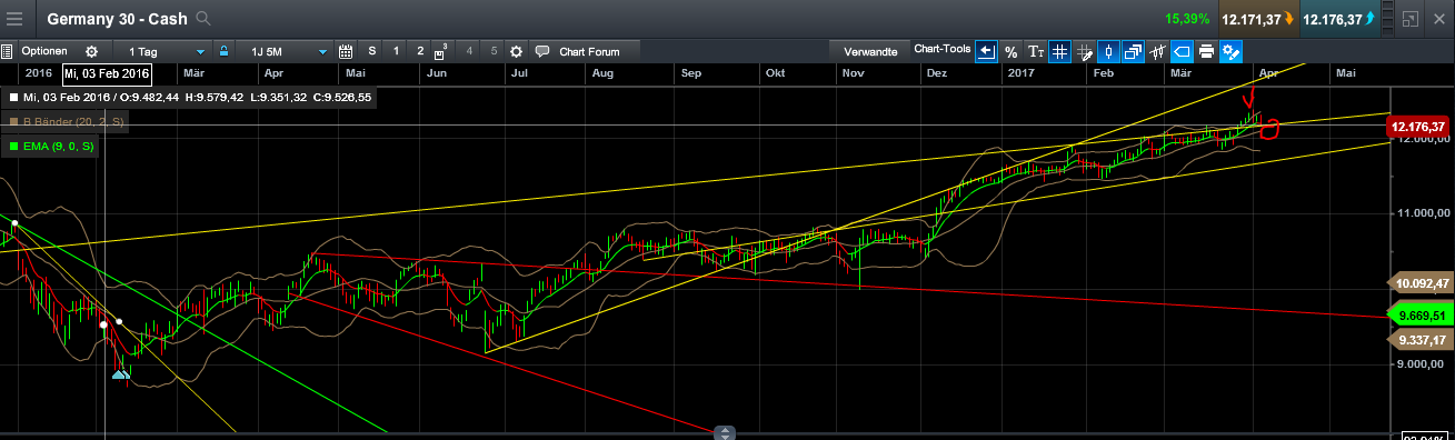QuoVadisDax - das Original - Nachfolgethread 982144