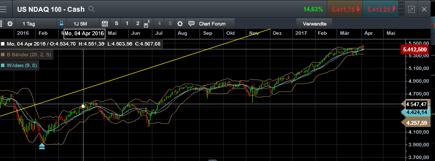 QuoVadisDax - das Original - Nachfolgethread 982146