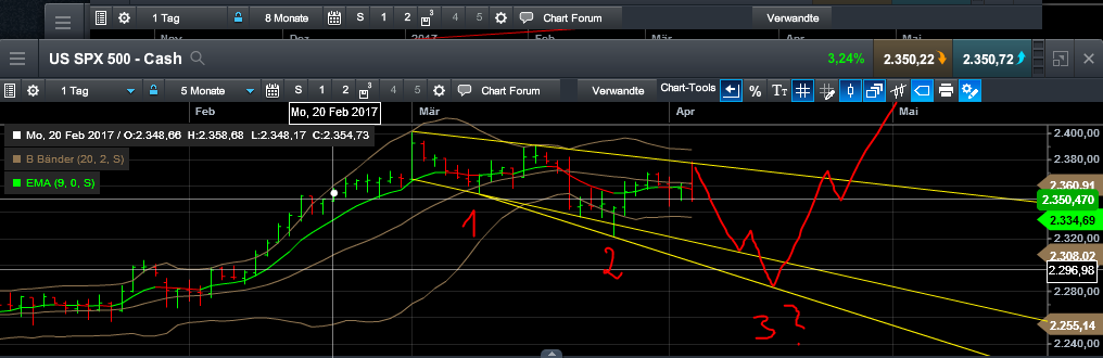 QuoVadisDax - das Original - Nachfolgethread 982149