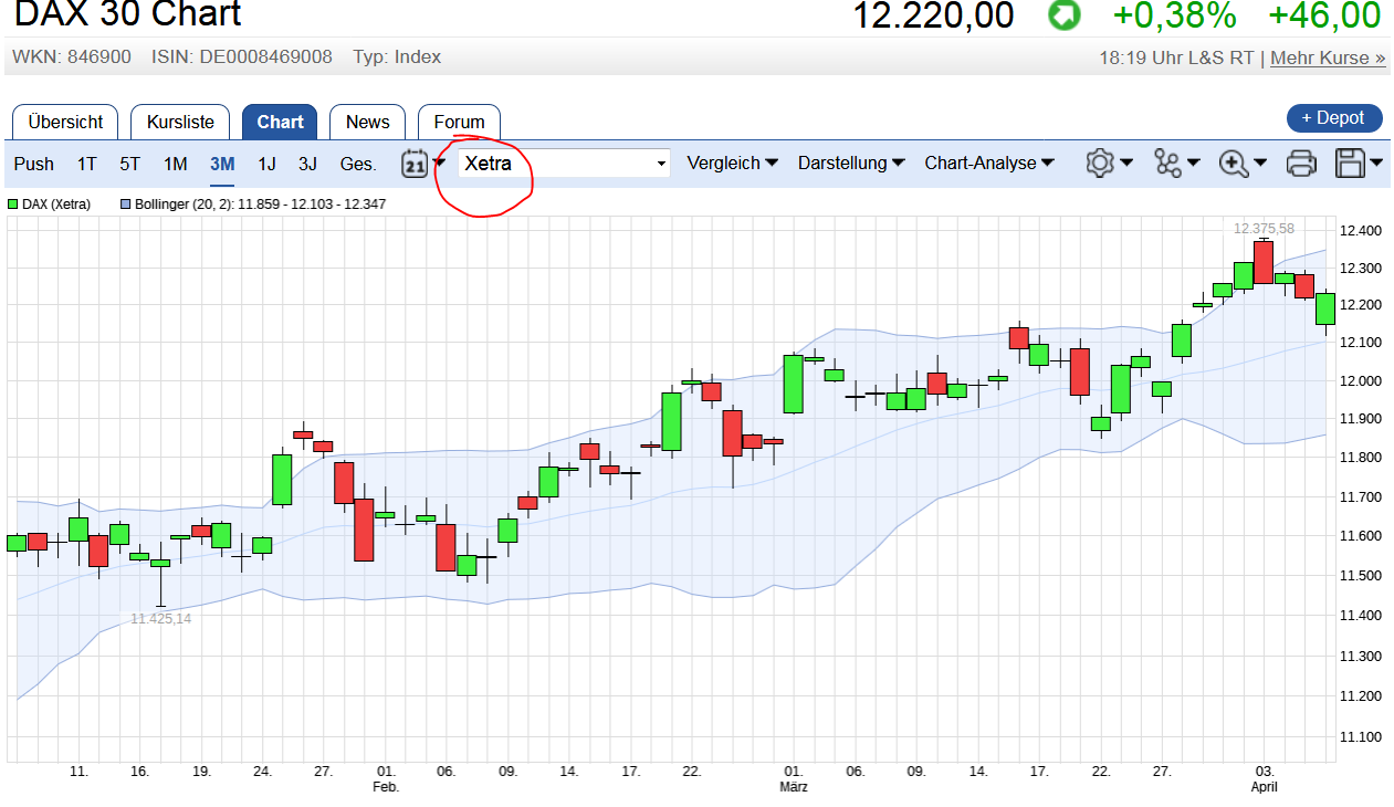 QuoVadisDax - das Original - Nachfolgethread 982326