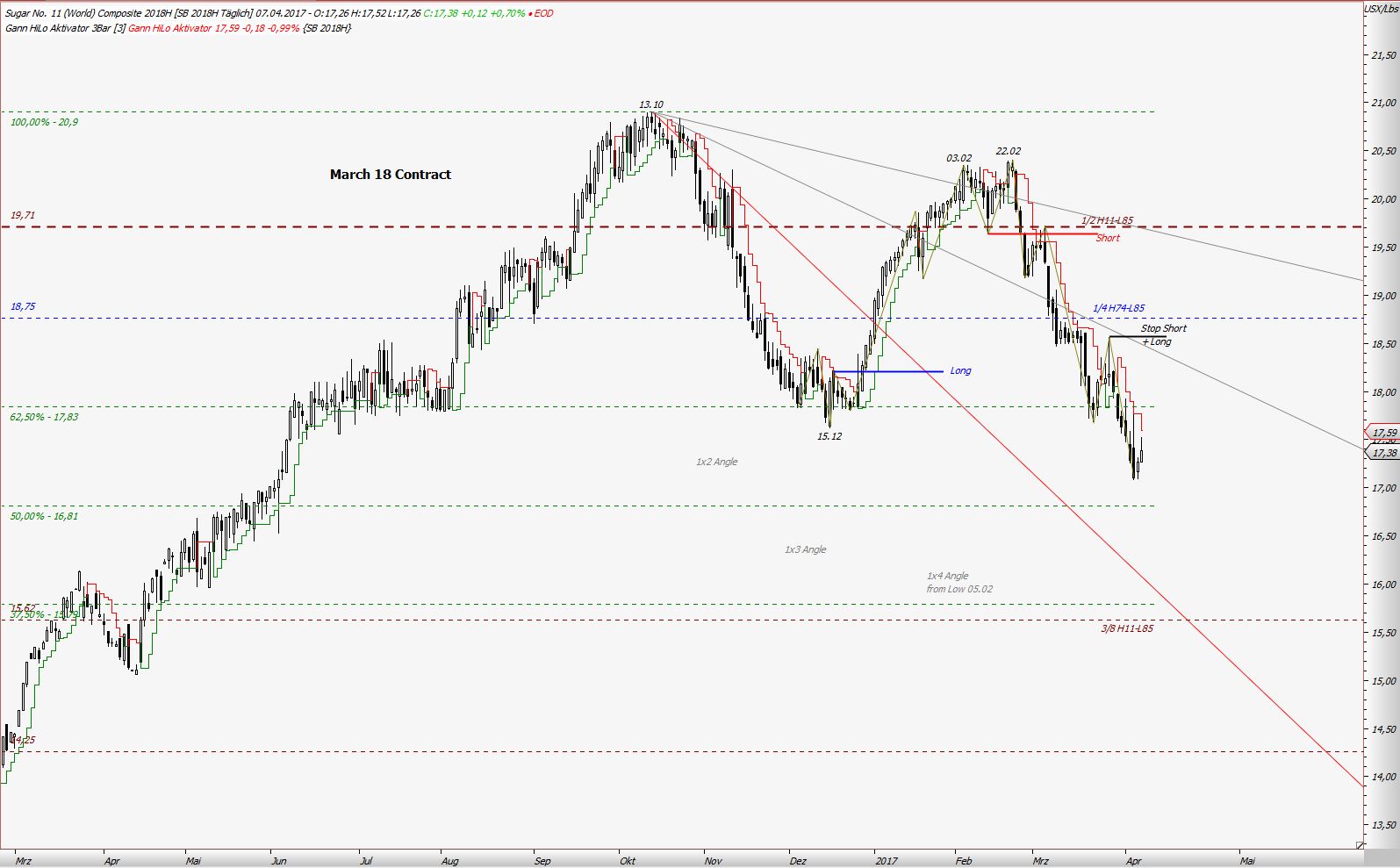 Die Zuckerhausse kommt 982759