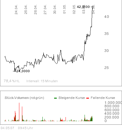 Equator Exploration Ltd. 98290