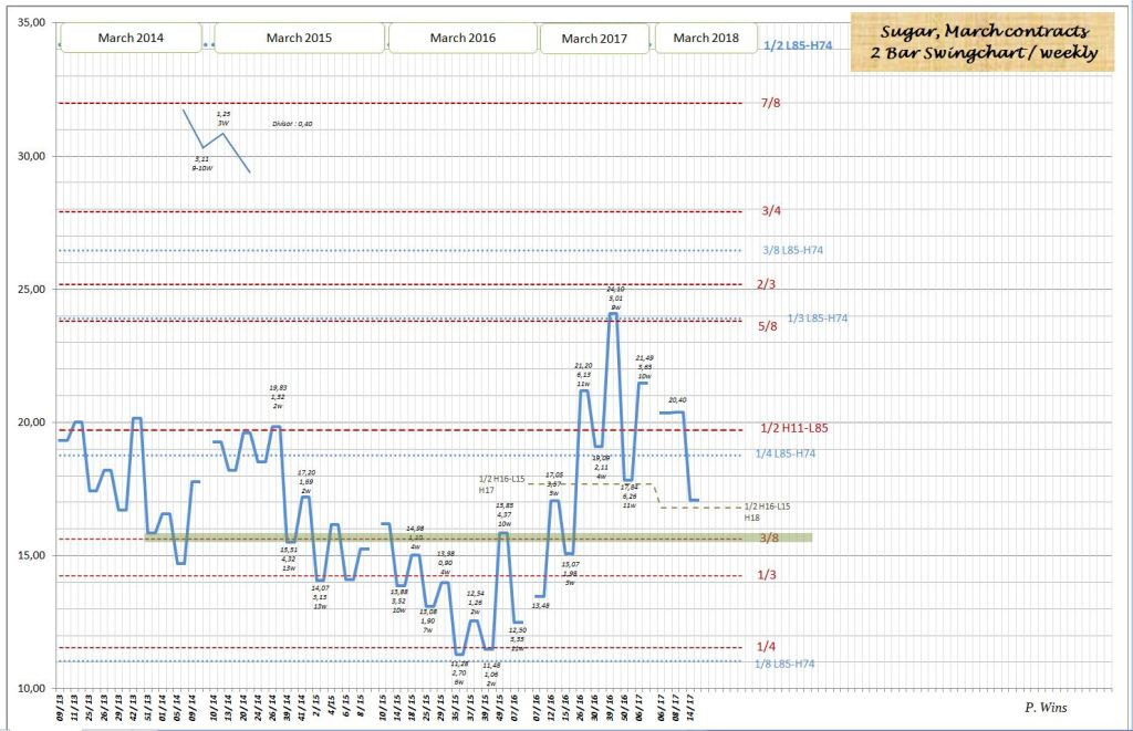 Die Zuckerhausse kommt 983026