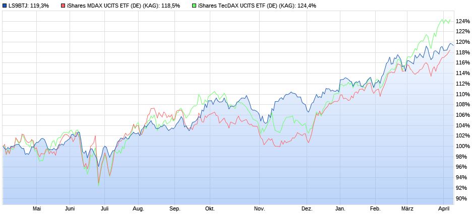 Katjuscha Wikifolio jetzt investierbar 983226