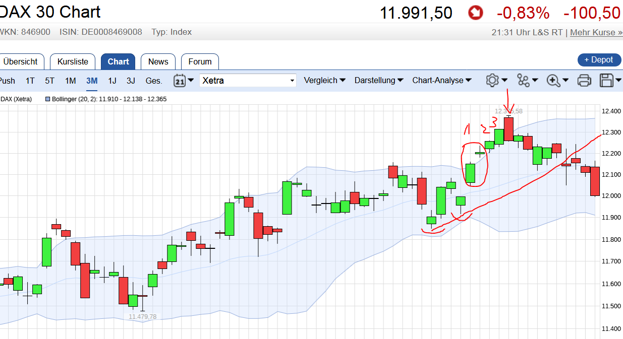 QuoVadisDax - das Original - Nachfolgethread 984514