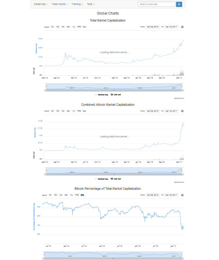 Altcoins - besser als Bitcoins? 984544