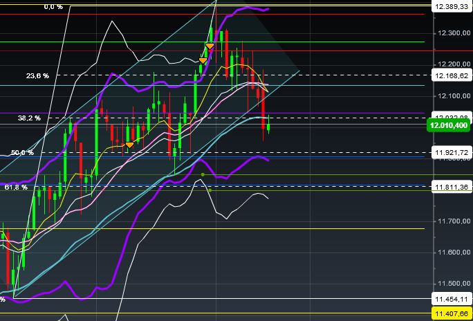 2017 QV-GDAXi-DJ-GOLD-EURUSD-JPY 984684