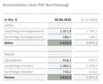 Mittelstandsanleihe mit 8,875% Zinsen 984875