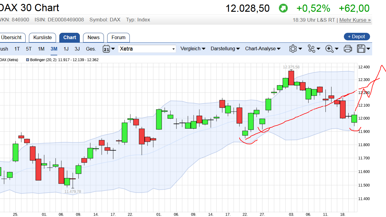QuoVadisDax - das Original - Nachfolgethread 984904