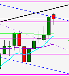 2017 QV-GDAXi-DJ-GOLD-EURUSD-JPY 985164