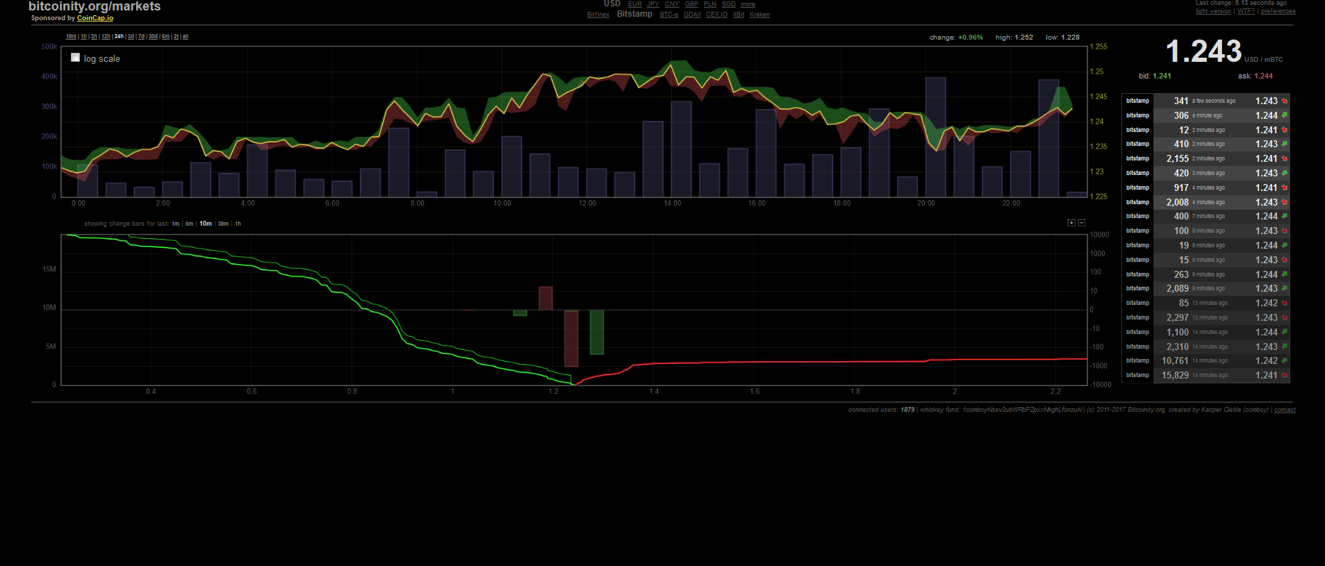 Bitcoins der nächste Monsterhype steht bevor! 985169