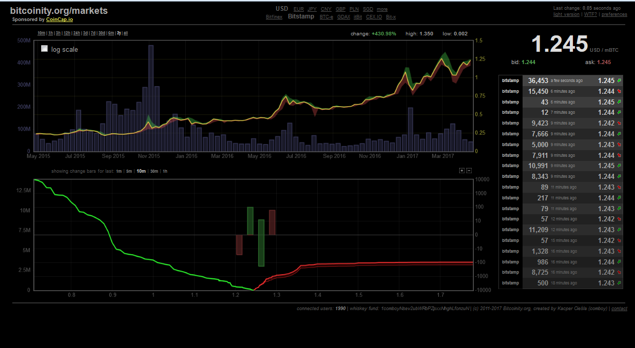 Bitcoins der nächste Monsterhype steht bevor! 985314