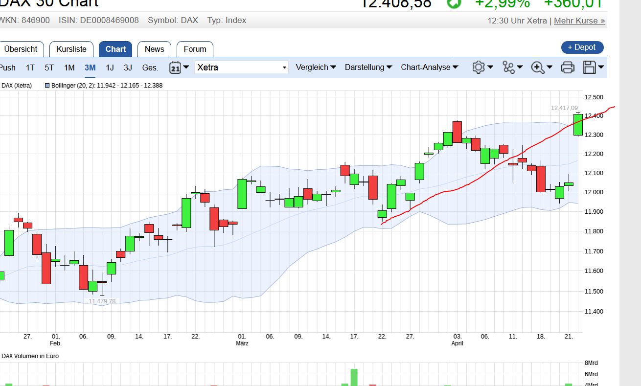 QuoVadisDax - das Original - Nachfolgethread 985535