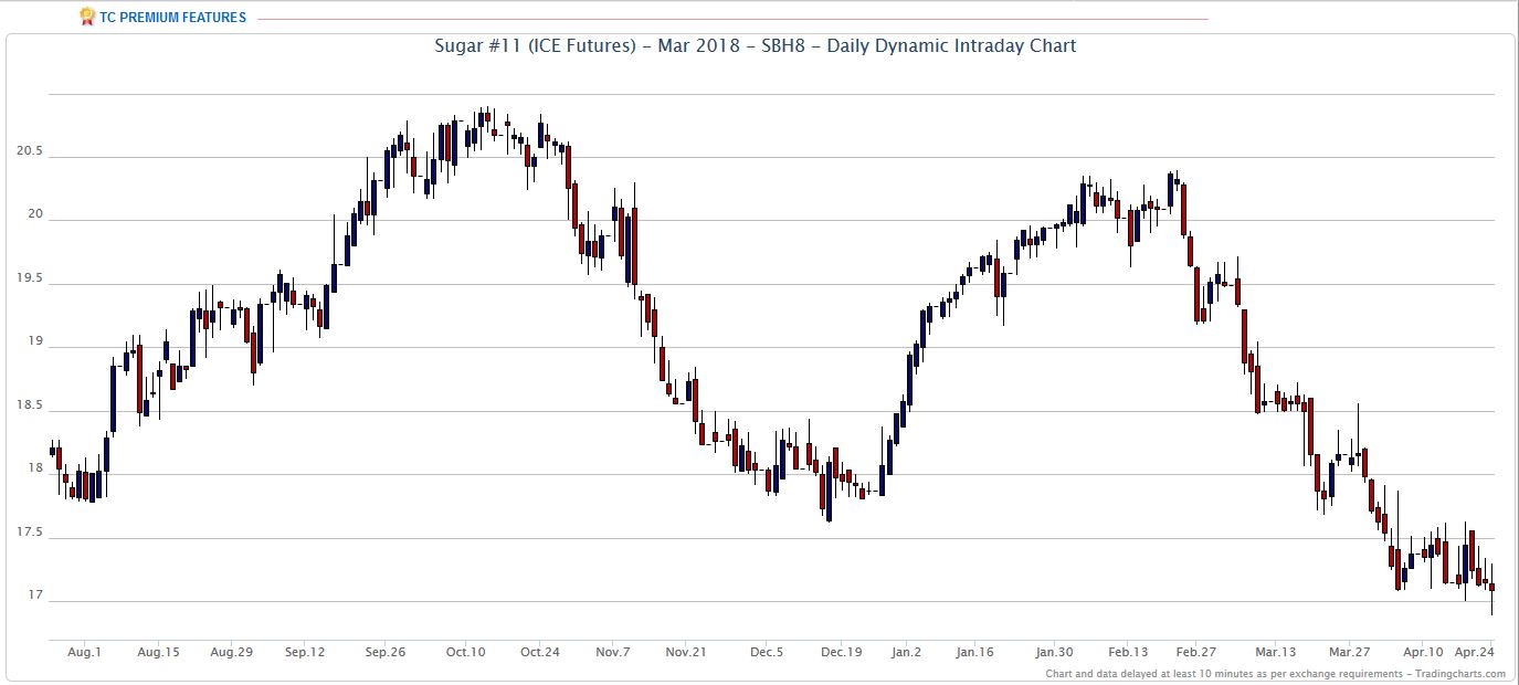 Thread für Kaffee, Zucker und Weizen 985609