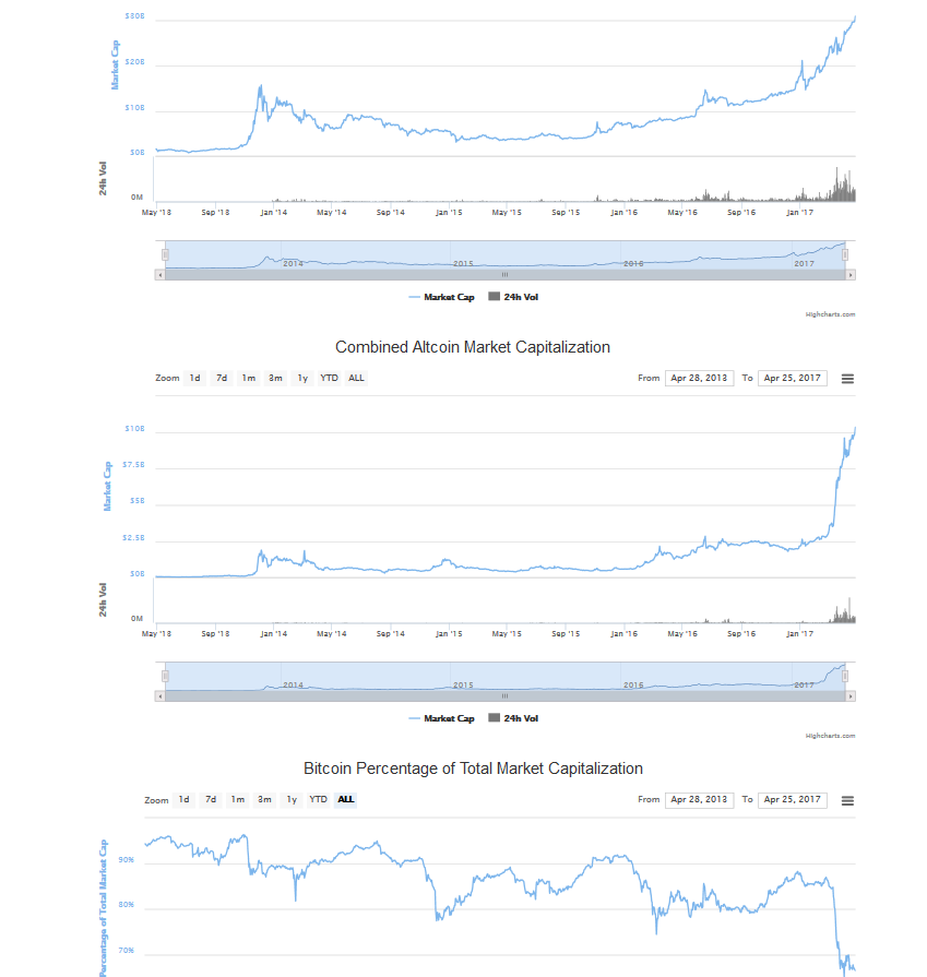 Bitcoins der nächste Monsterhype steht bevor! 985866