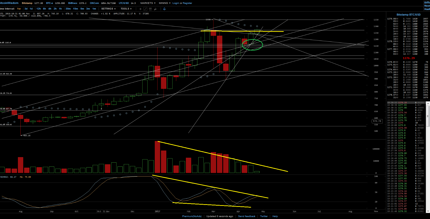 Bitcoins der nächste Monsterhype steht bevor! 986093