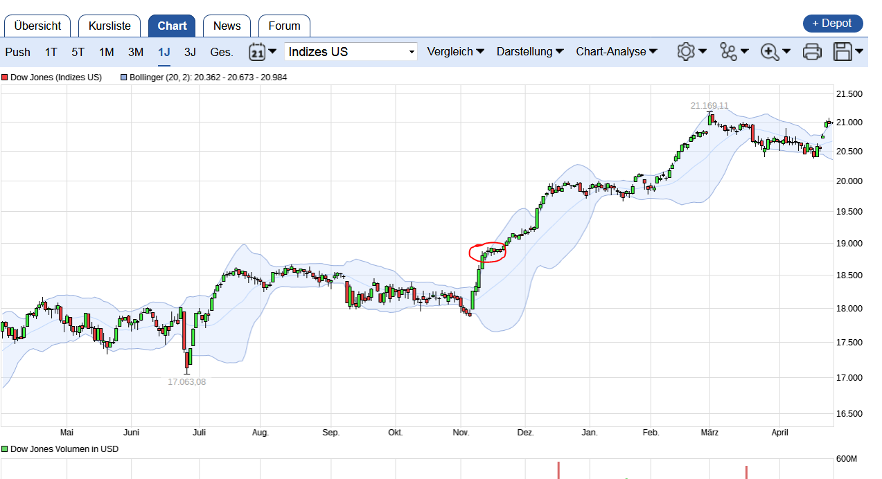 QuoVadisDax - das Original - Nachfolgethread 986372