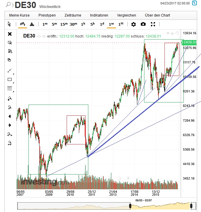 QuoVadisDax - das Original - Nachfolgethread 986682