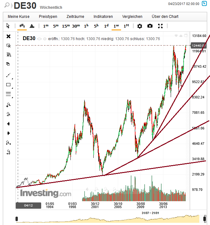 QuoVadisDax - das Original - Nachfolgethread 986684