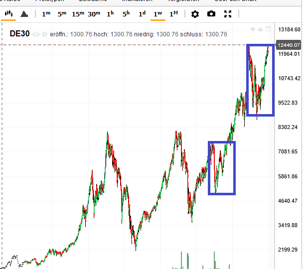 QuoVadisDax - das Original - Nachfolgethread 986688