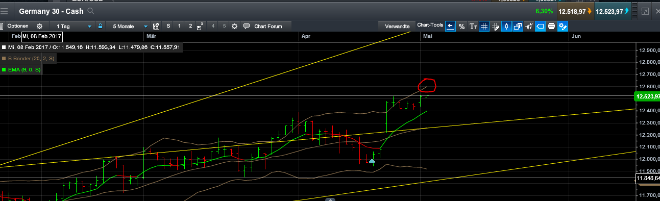 QuoVadisDax - das Original - Nachfolgethread 987332