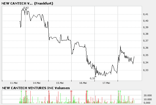 New Cantech Ventur o. T. 98755
