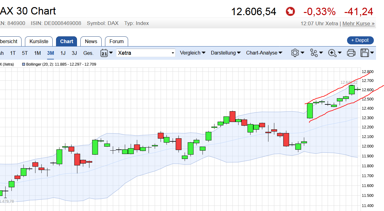 QuoVadisDax - das Original - Nachfolgethread 987929