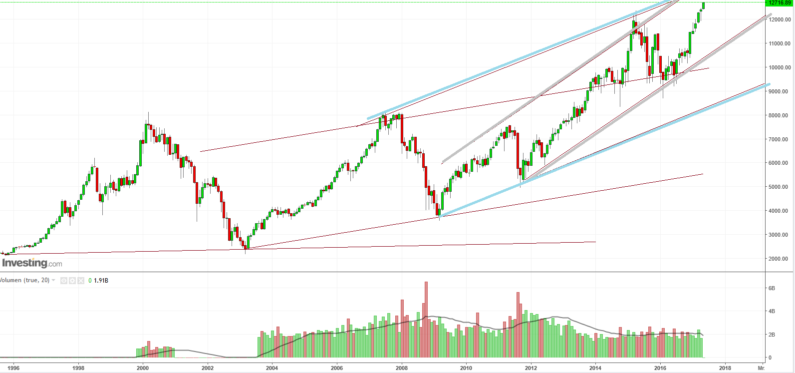 QuoVadisDax - das Original - Nachfolgethread 988101