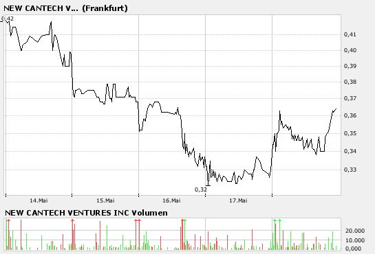 New Cantech Ventur o. T. 98814