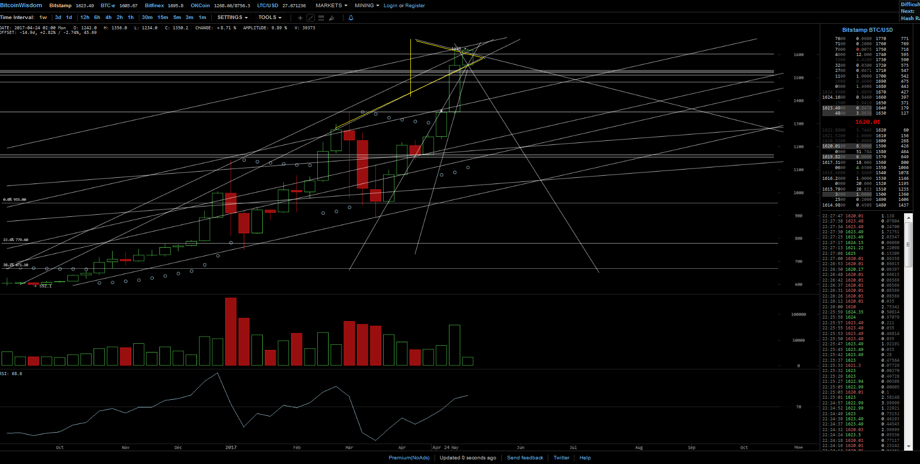 Altcoins - besser als Bitcoins? 988557