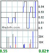 New Cantech Ventur o. T. 98874