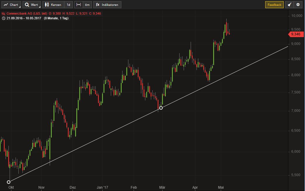 COMMERZBANK kaufen Kz. 28 € 988888