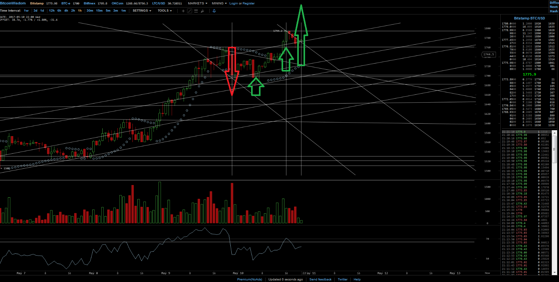 Bitcoins der nächste Monsterhype steht bevor! 989015