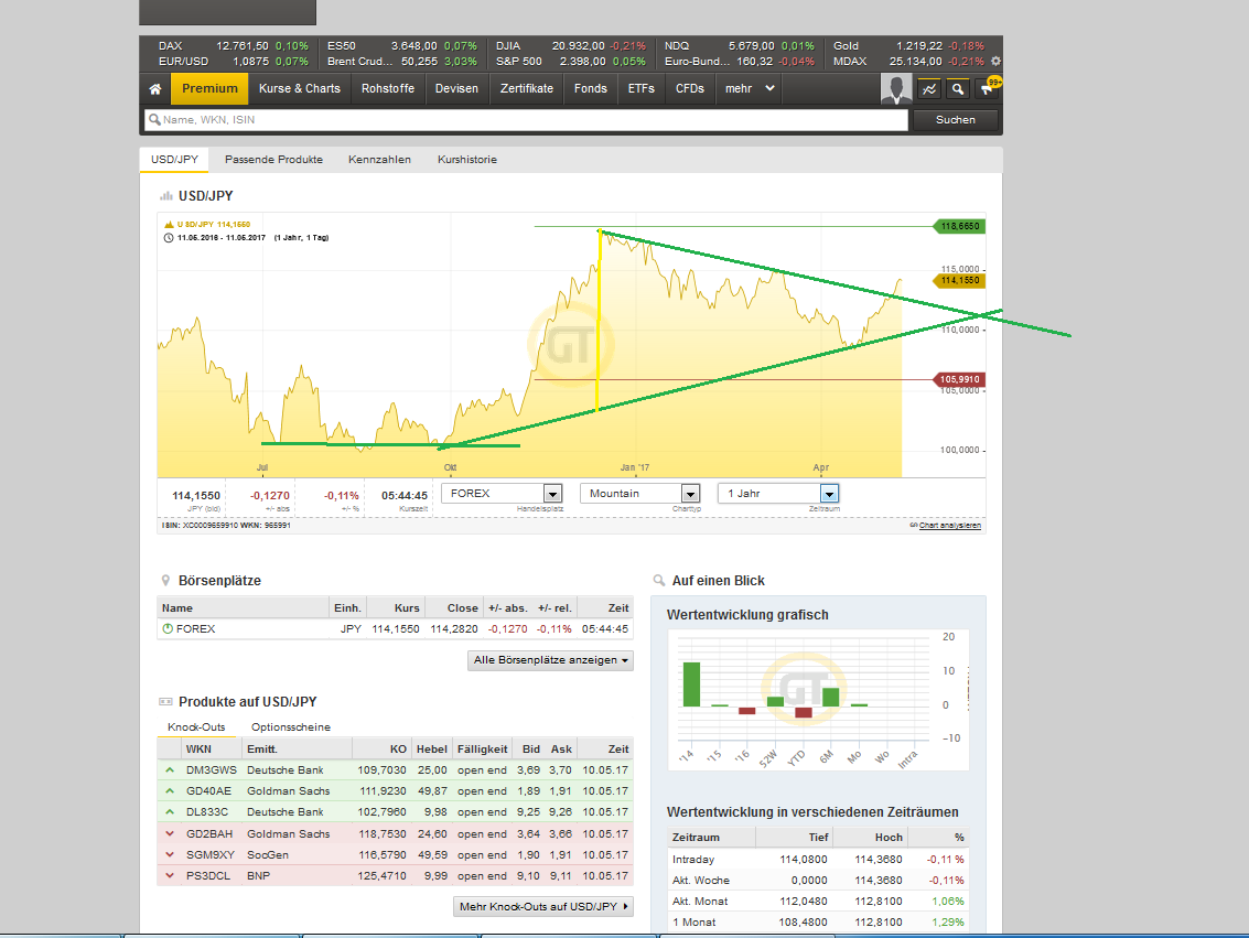 Bitcoins der nächste Monsterhype steht bevor! 989044