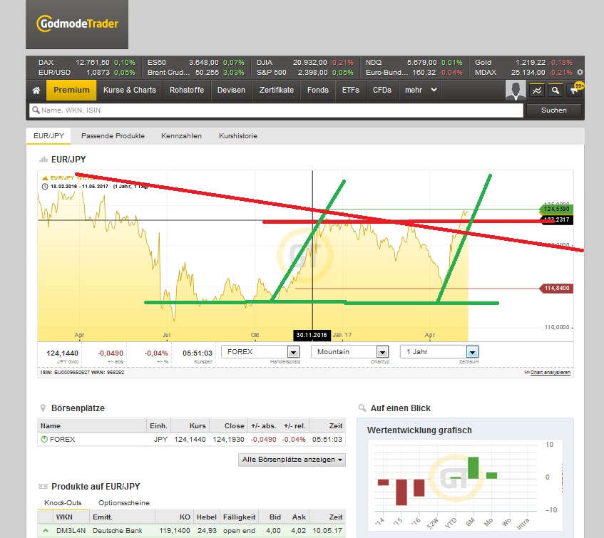 Bitcoins der nächste Monsterhype steht bevor! 989045