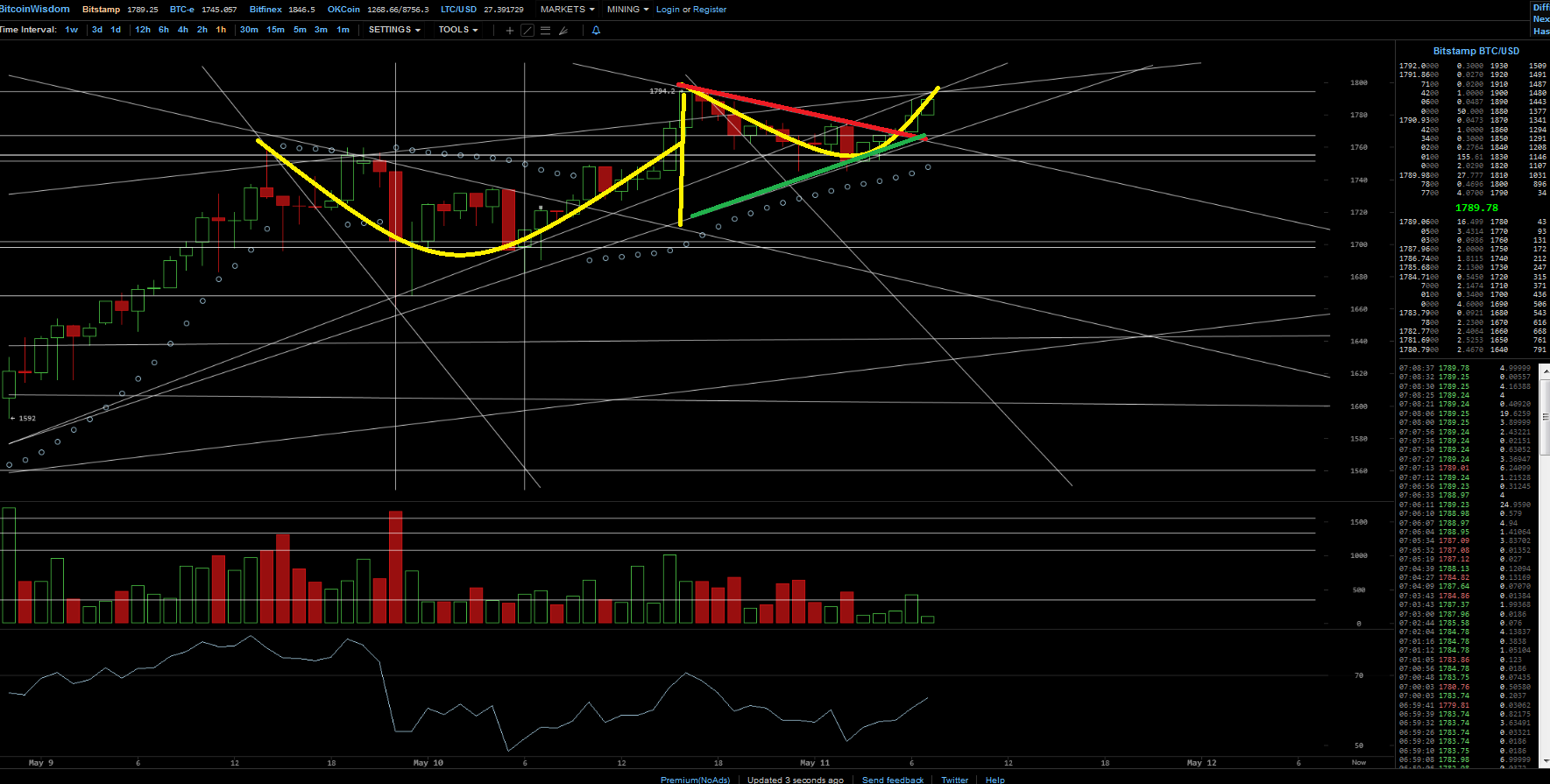 Bitcoins der nächste Monsterhype steht bevor! 989064