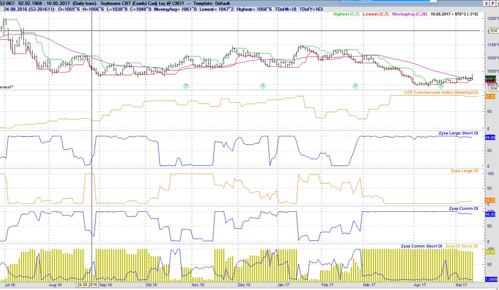 Endlich erfolgreiches Trading mit Rohstoffen 989122